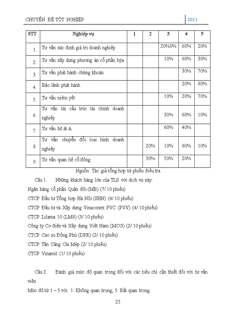 image for page Tư vấn tài chính doanh nghiệp tại Công ty cổ phần chứng khoán Thăng Long (TLS