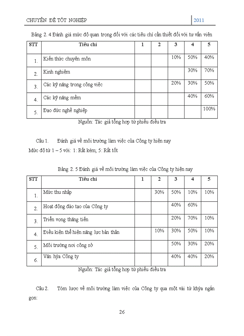 image for page Tư vấn tài chính doanh nghiệp tại Công ty cổ phần chứng khoán Thăng Long (TLS