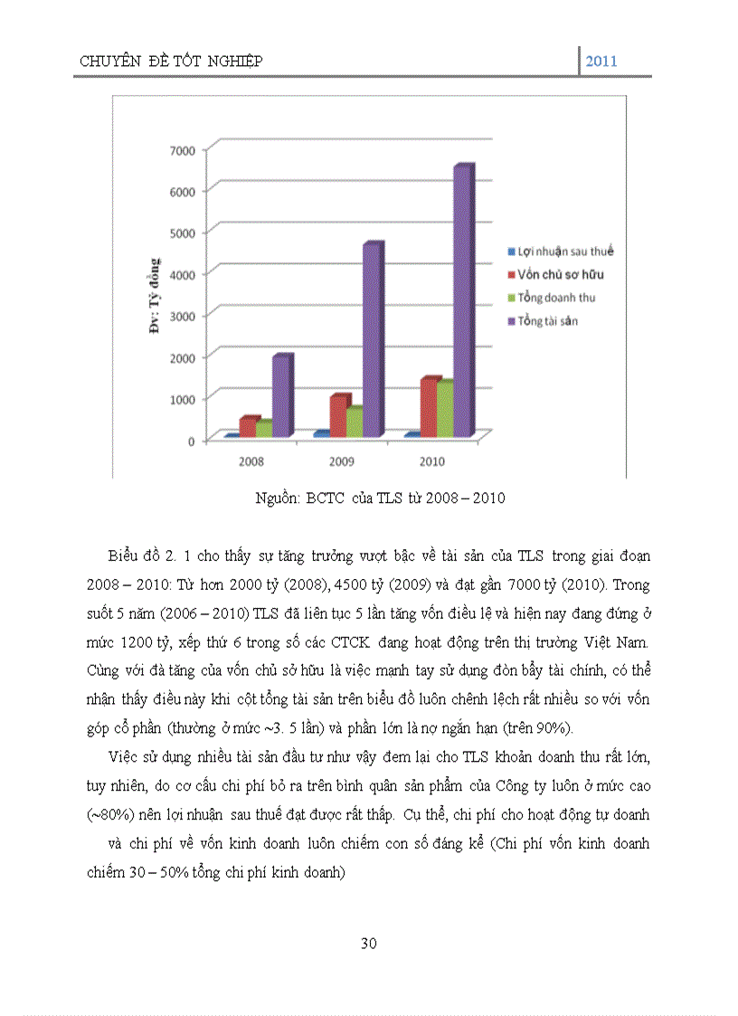 image for page Tư vấn tài chính doanh nghiệp tại Công ty cổ phần chứng khoán Thăng Long (TLS