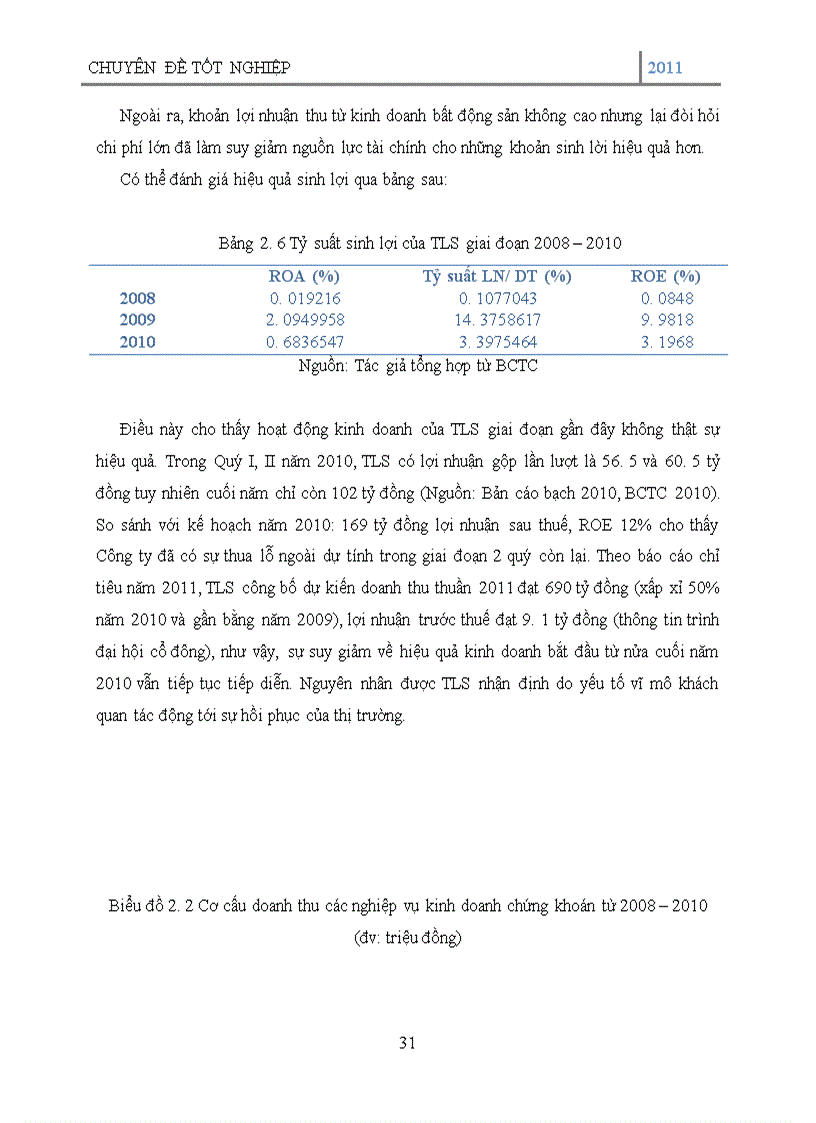 image for page Tư vấn tài chính doanh nghiệp tại Công ty cổ phần chứng khoán Thăng Long (TLS