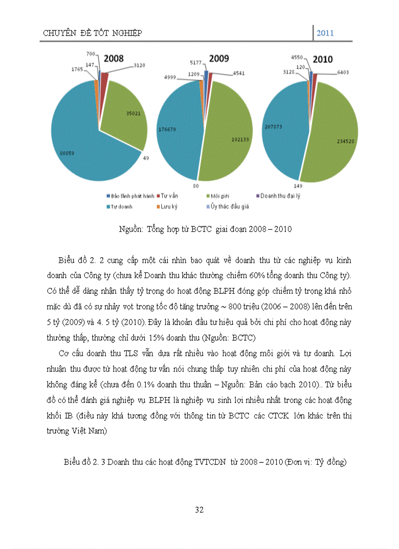 image for page Tư vấn tài chính doanh nghiệp tại Công ty cổ phần chứng khoán Thăng Long (TLS