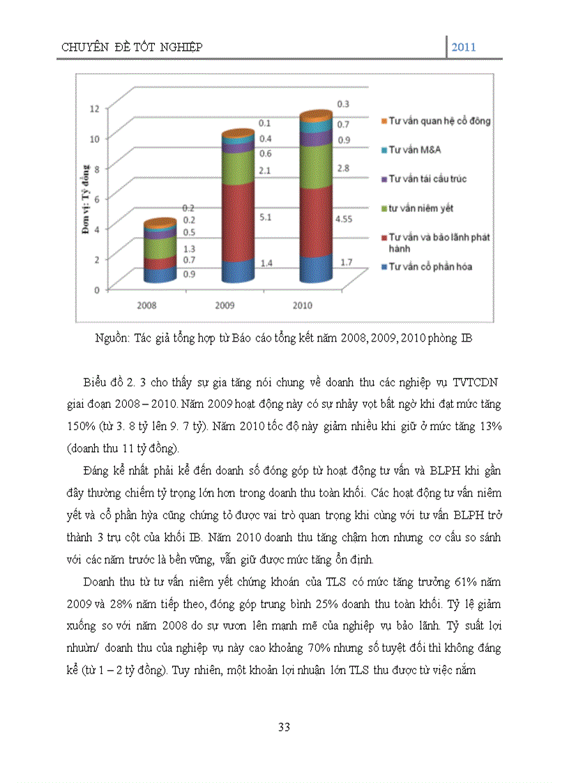 image for page Tư vấn tài chính doanh nghiệp tại Công ty cổ phần chứng khoán Thăng Long (TLS