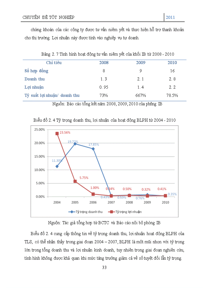 image for page Tư vấn tài chính doanh nghiệp tại Công ty cổ phần chứng khoán Thăng Long (TLS
