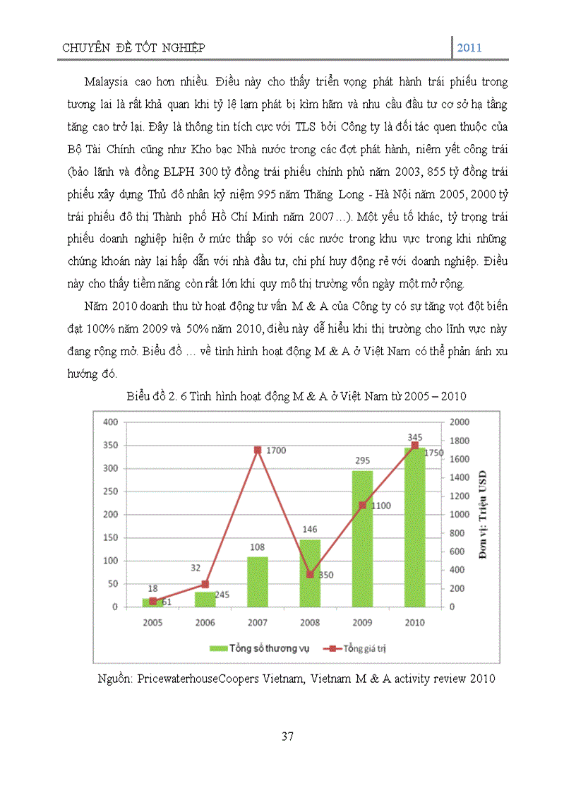 image for page Tư vấn tài chính doanh nghiệp tại Công ty cổ phần chứng khoán Thăng Long (TLS