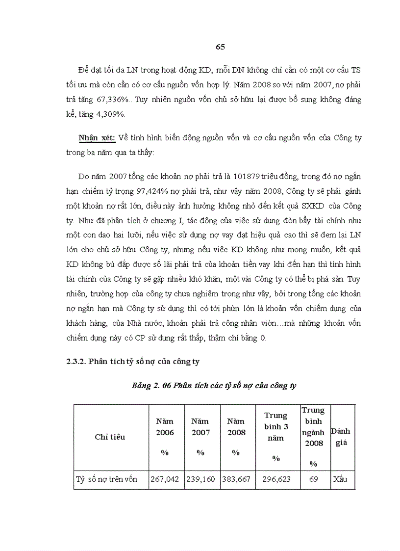 image for page Một số giải pháp nhằm gia tăng lợi nhuận và tỷ suất lợi nhuận tại Công ty Cổ phần xây dựng số 1 Sông Hồng