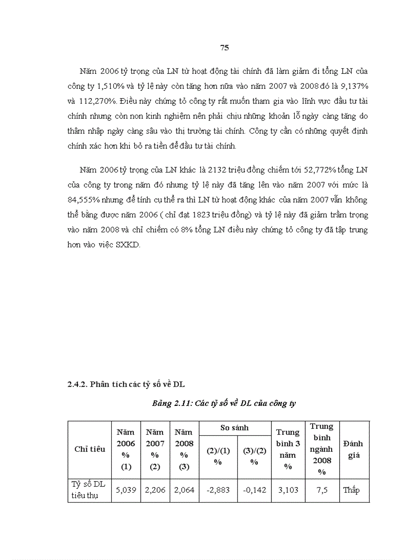 image for page Một số giải pháp nhằm gia tăng lợi nhuận và tỷ suất lợi nhuận tại Công ty Cổ phần xây dựng số 1 Sông Hồng