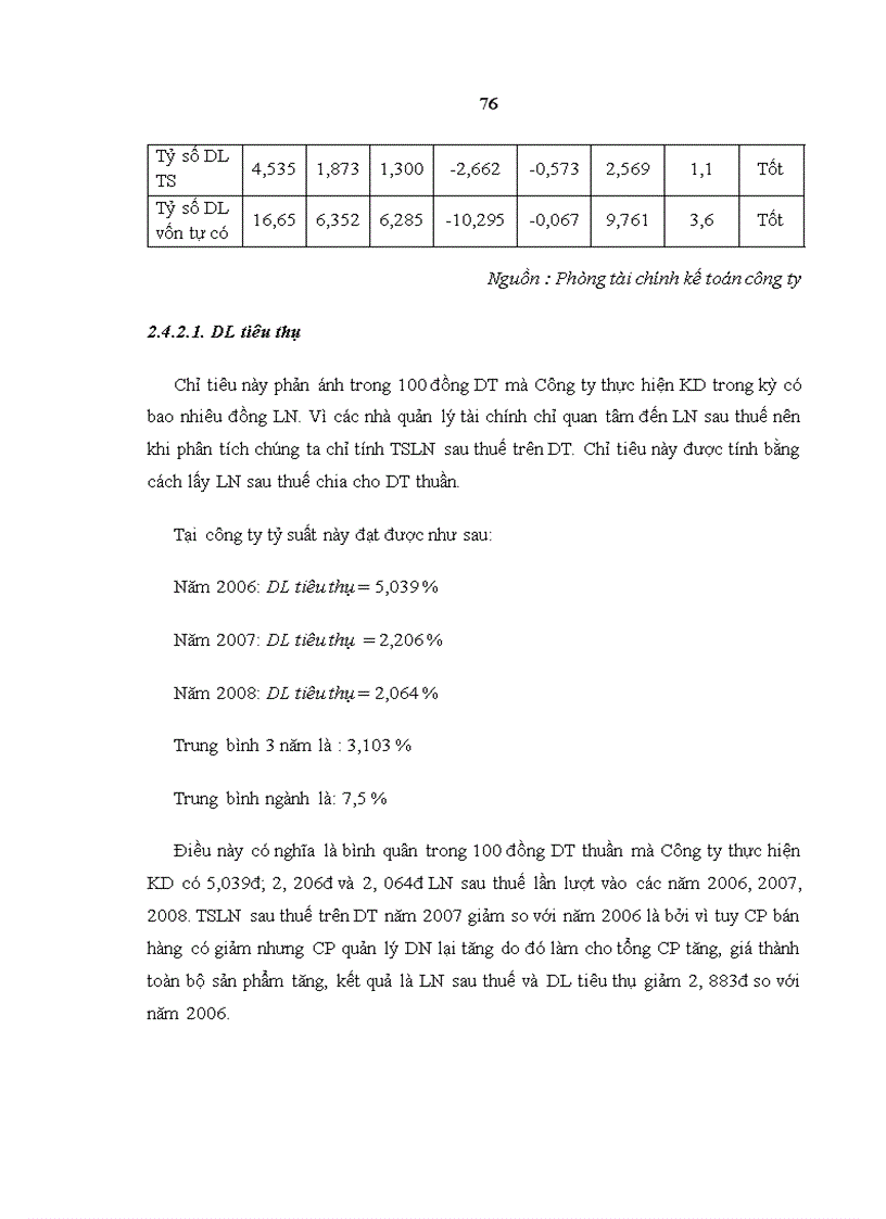 image for page Một số giải pháp nhằm gia tăng lợi nhuận và tỷ suất lợi nhuận tại Công ty Cổ phần xây dựng số 1 Sông Hồng