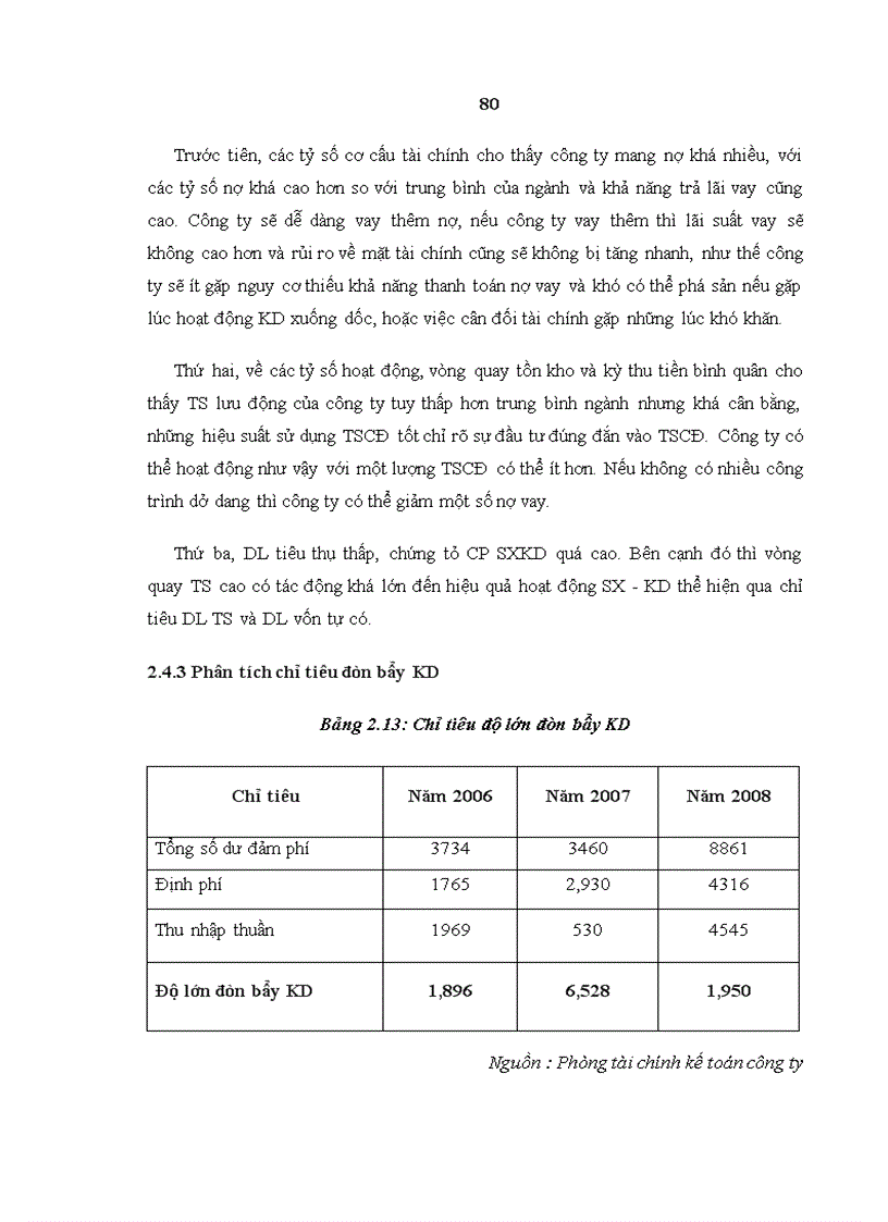 image for page Một số giải pháp nhằm gia tăng lợi nhuận và tỷ suất lợi nhuận tại Công ty Cổ phần xây dựng số 1 Sông Hồng
