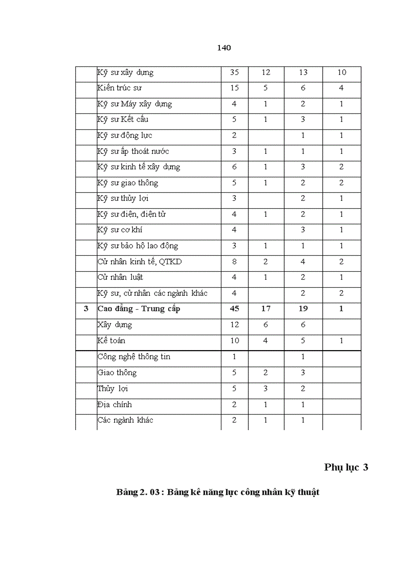 image for page Một số giải pháp nhằm gia tăng lợi nhuận và tỷ suất lợi nhuận tại Công ty Cổ phần xây dựng số 1 Sông Hồng