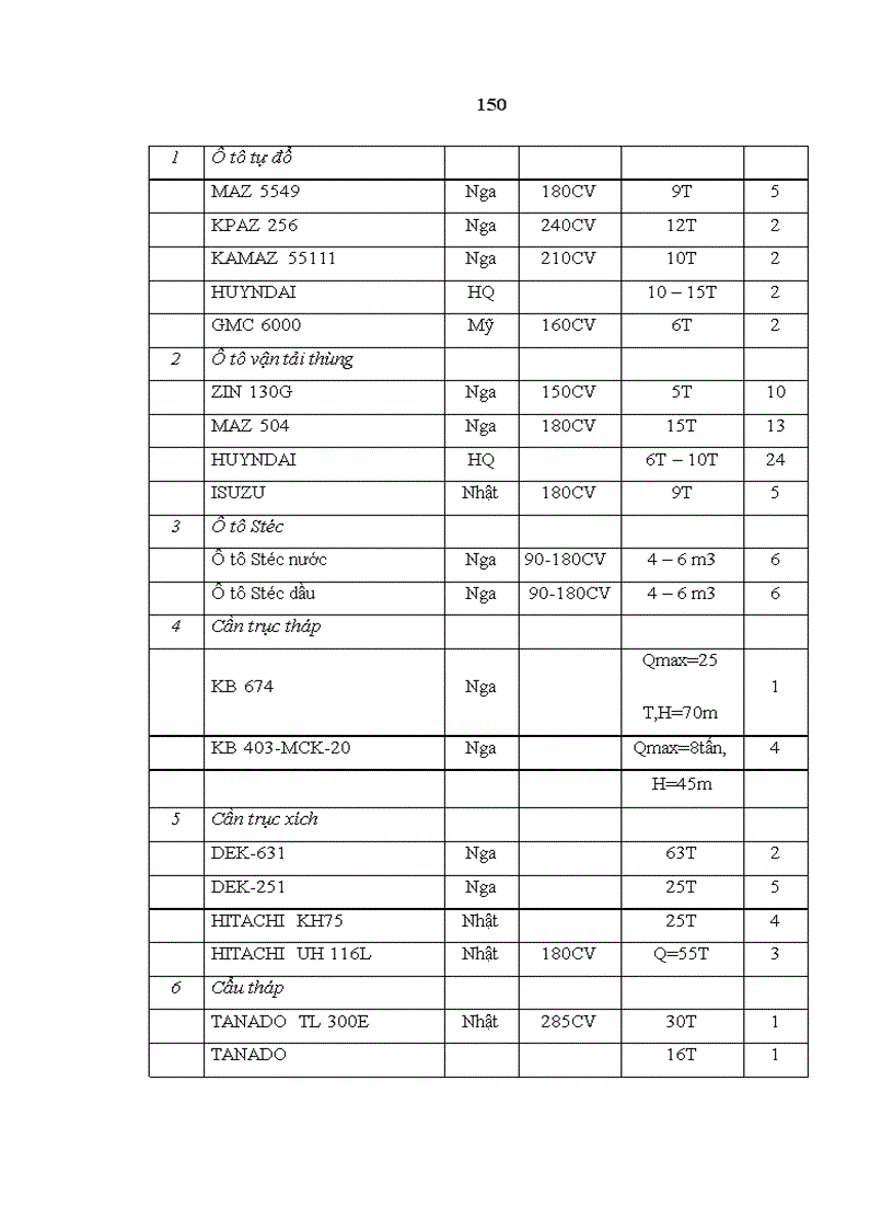 image for page Một số giải pháp nhằm gia tăng lợi nhuận và tỷ suất lợi nhuận tại Công ty Cổ phần xây dựng số 1 Sông Hồng