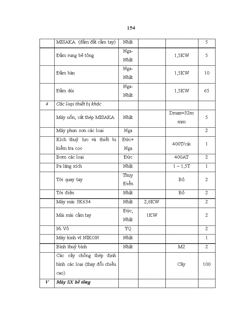 image for page Một số giải pháp nhằm gia tăng lợi nhuận và tỷ suất lợi nhuận tại Công ty Cổ phần xây dựng số 1 Sông Hồng