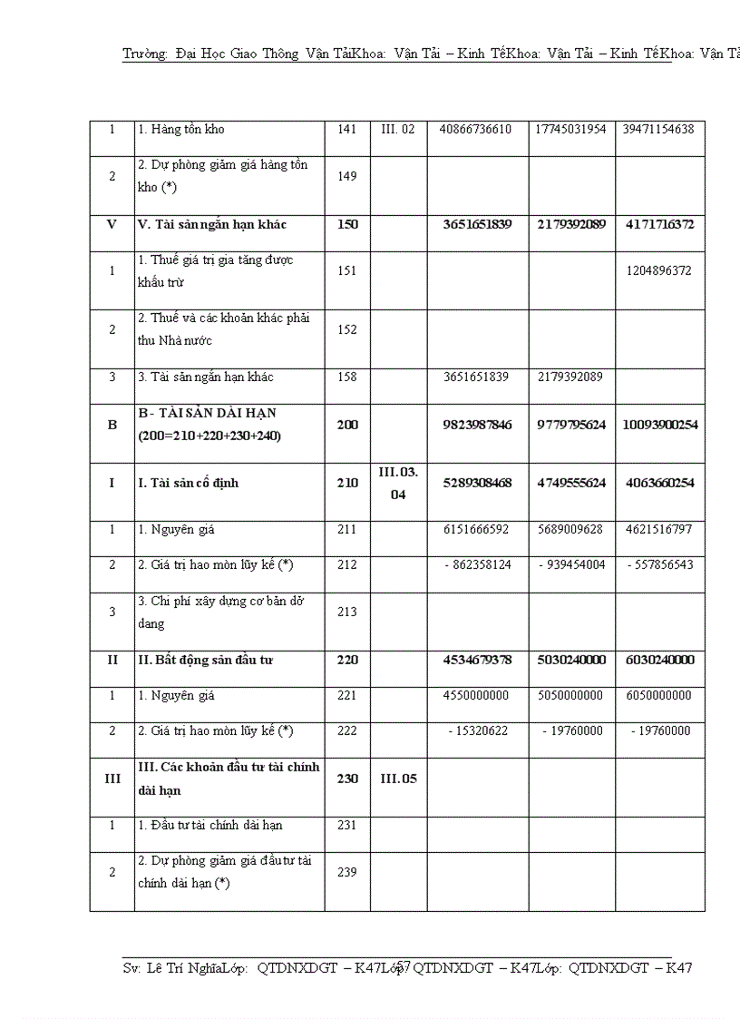 image for page Phân tích tài chính doanh nghiệp