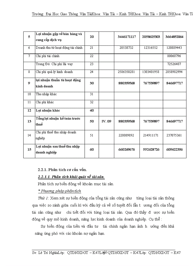 image for page Phân tích tài chính doanh nghiệp