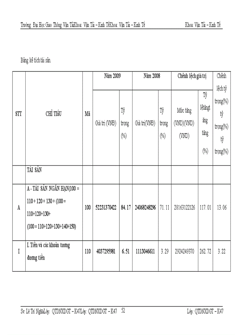 image for page Phân tích tài chính doanh nghiệp