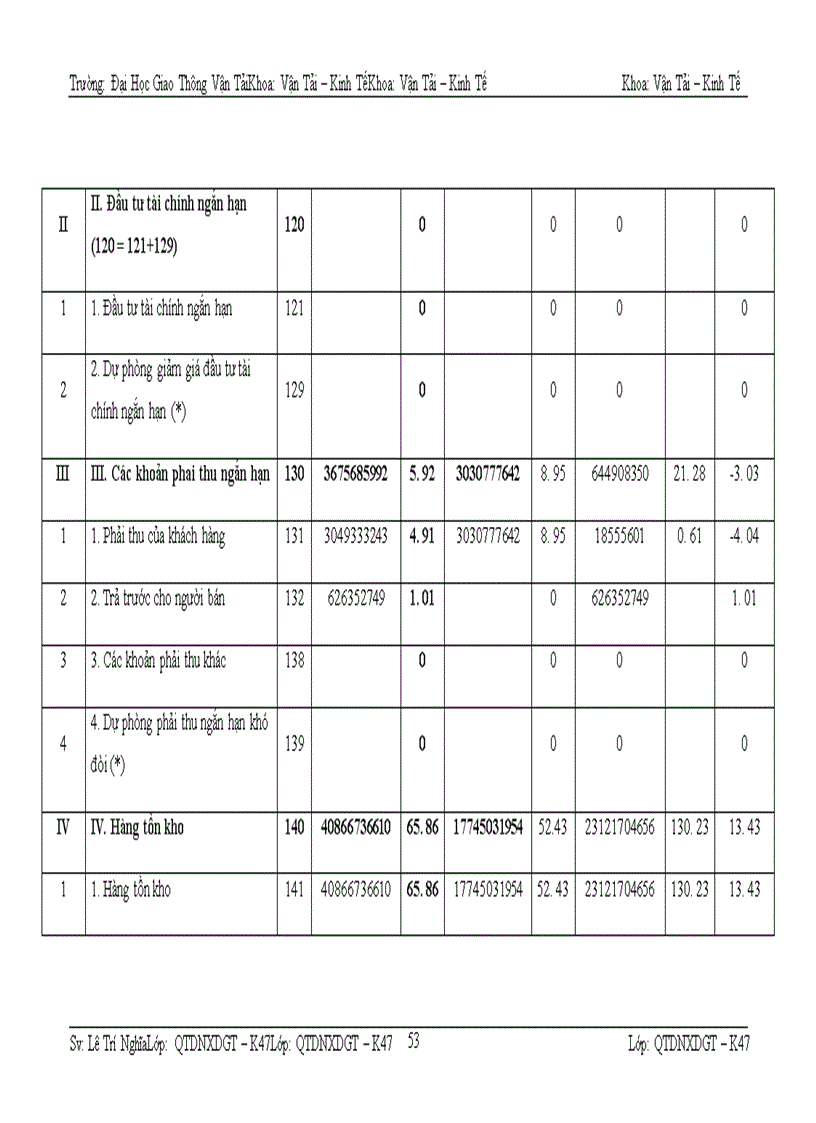 image for page Phân tích tài chính doanh nghiệp