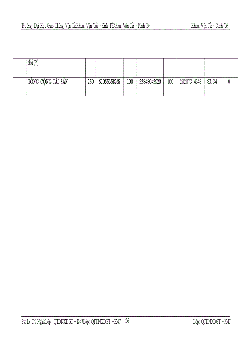 image for page Phân tích tài chính doanh nghiệp