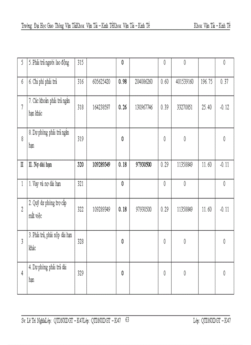 image for page Phân tích tài chính doanh nghiệp
