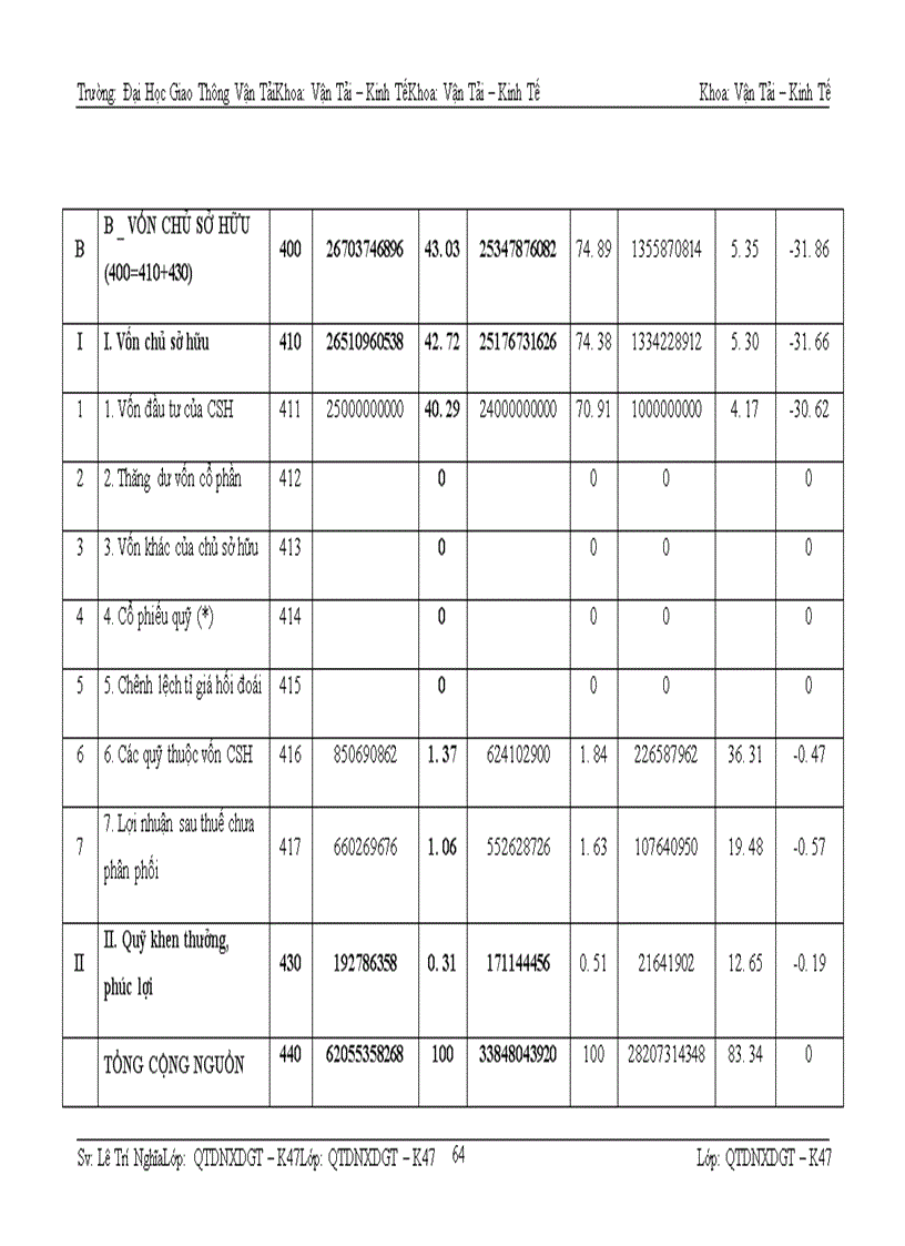 image for page Phân tích tài chính doanh nghiệp