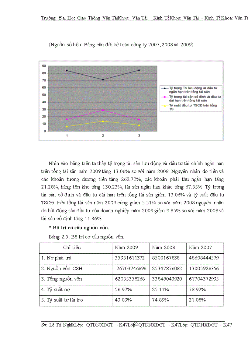 image for page Phân tích tài chính doanh nghiệp