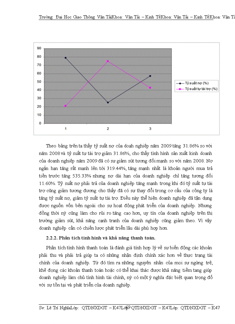 image for page Phân tích tài chính doanh nghiệp