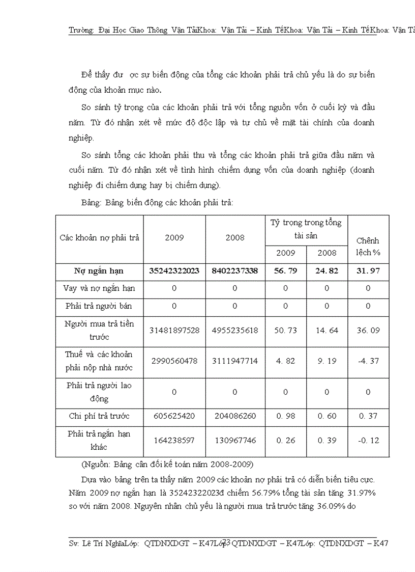 image for page Phân tích tài chính doanh nghiệp