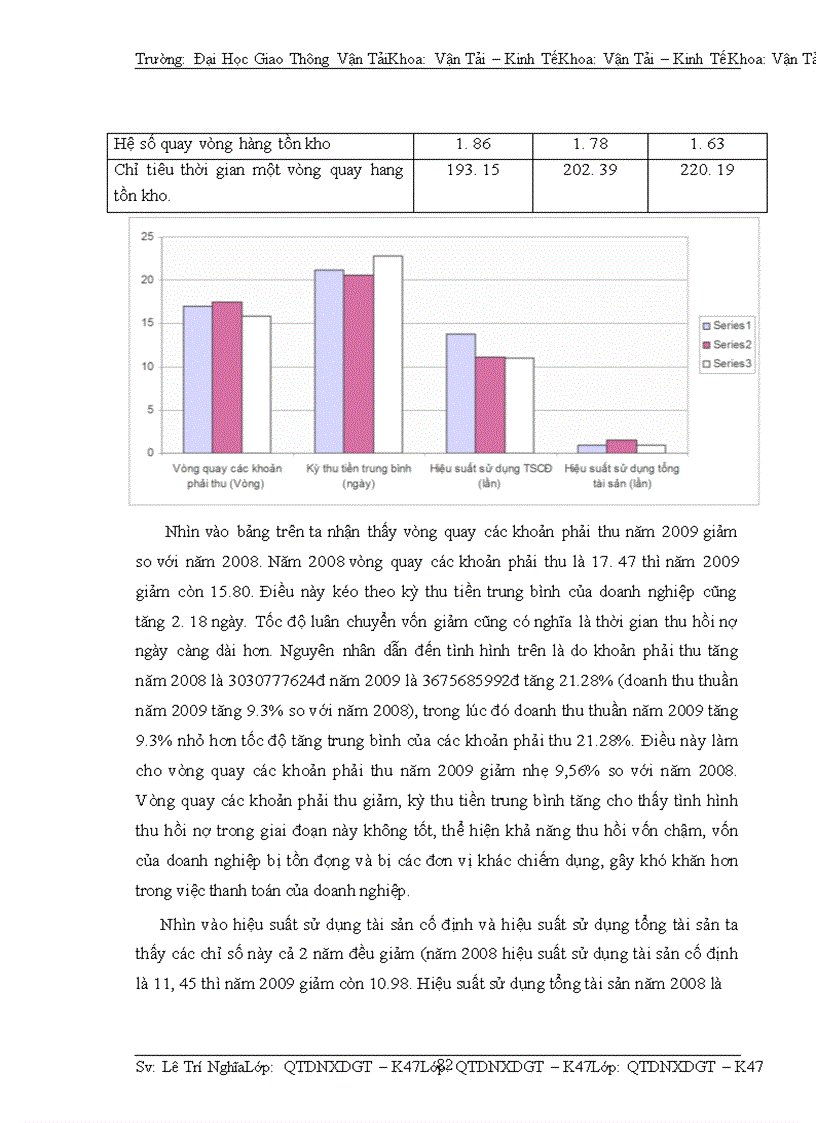 image for page Phân tích tài chính doanh nghiệp