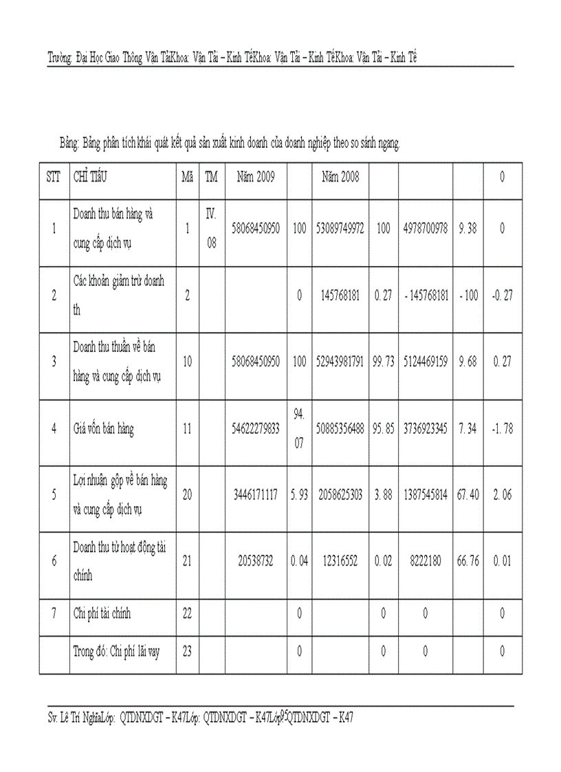 image for page Phân tích tài chính doanh nghiệp