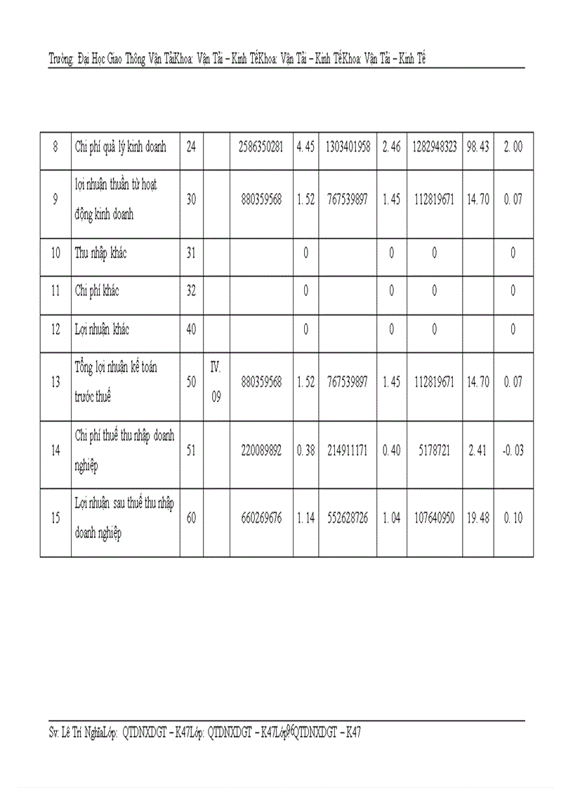 image for page Phân tích tài chính doanh nghiệp