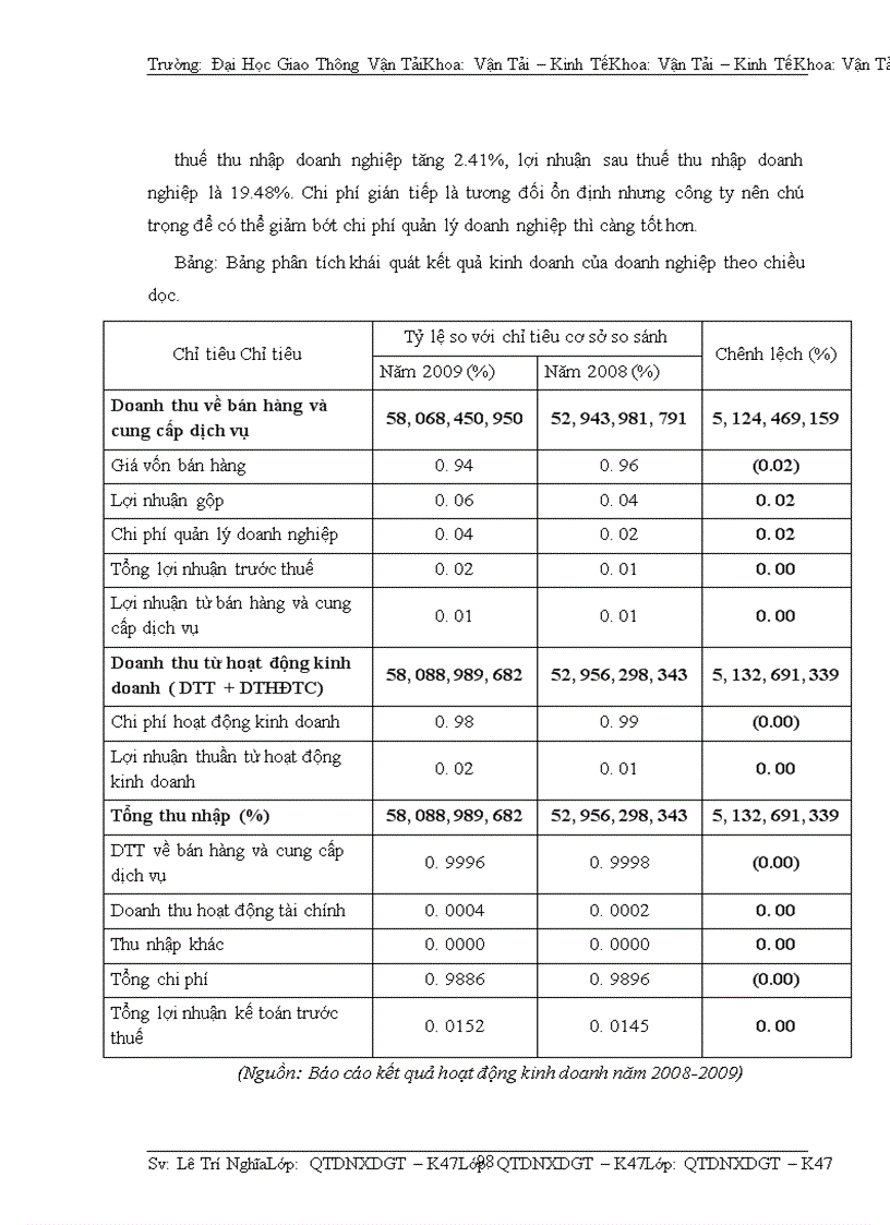 image for page Phân tích tài chính doanh nghiệp