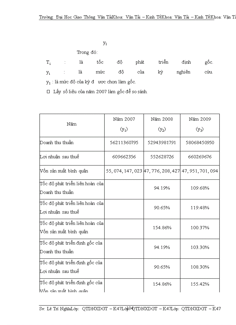 image for page Phân tích tài chính doanh nghiệp