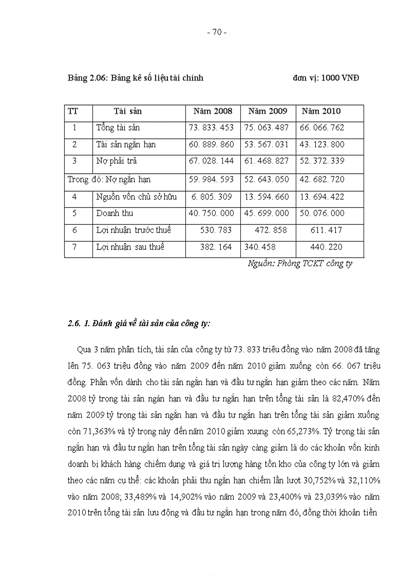 image for page Một số giải pháp nhằm gia tăng lợi nhuận và tỷ suất lợi nhuận tài công ty xây dựng số 8 Thăng Long