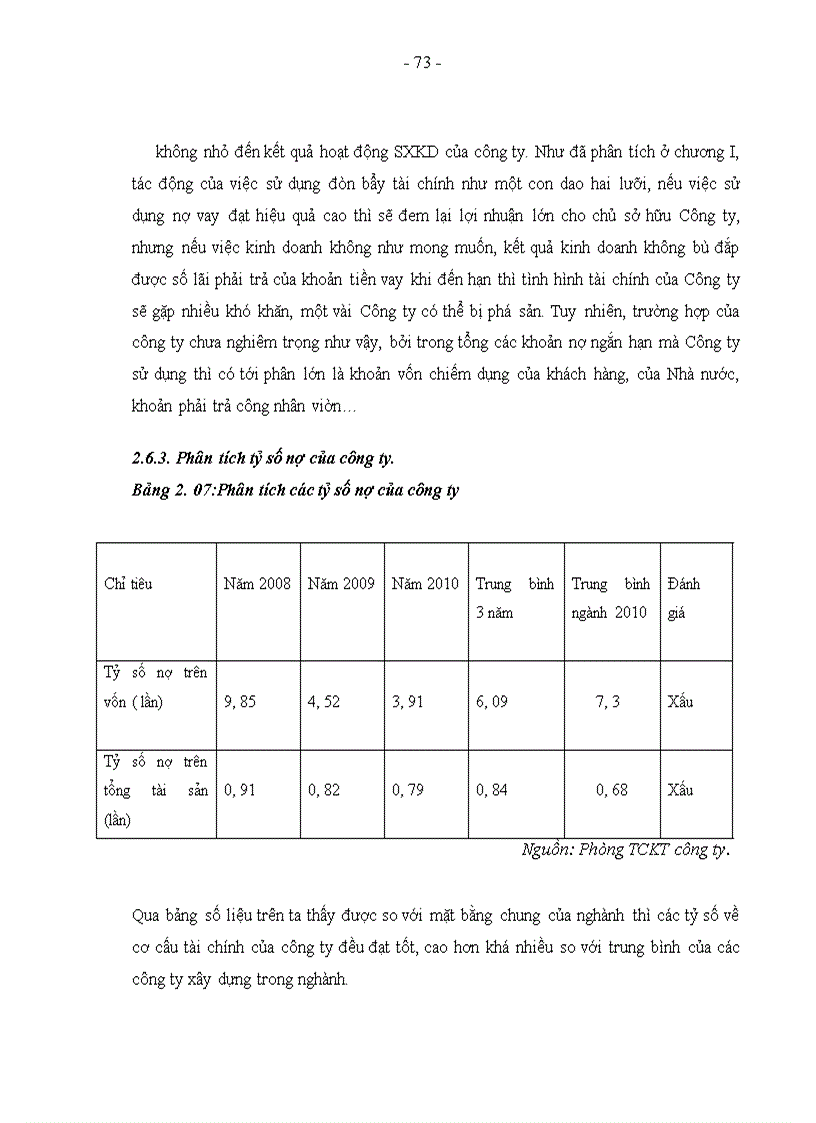 image for page Một số giải pháp nhằm gia tăng lợi nhuận và tỷ suất lợi nhuận tài công ty xây dựng số 8 Thăng Long