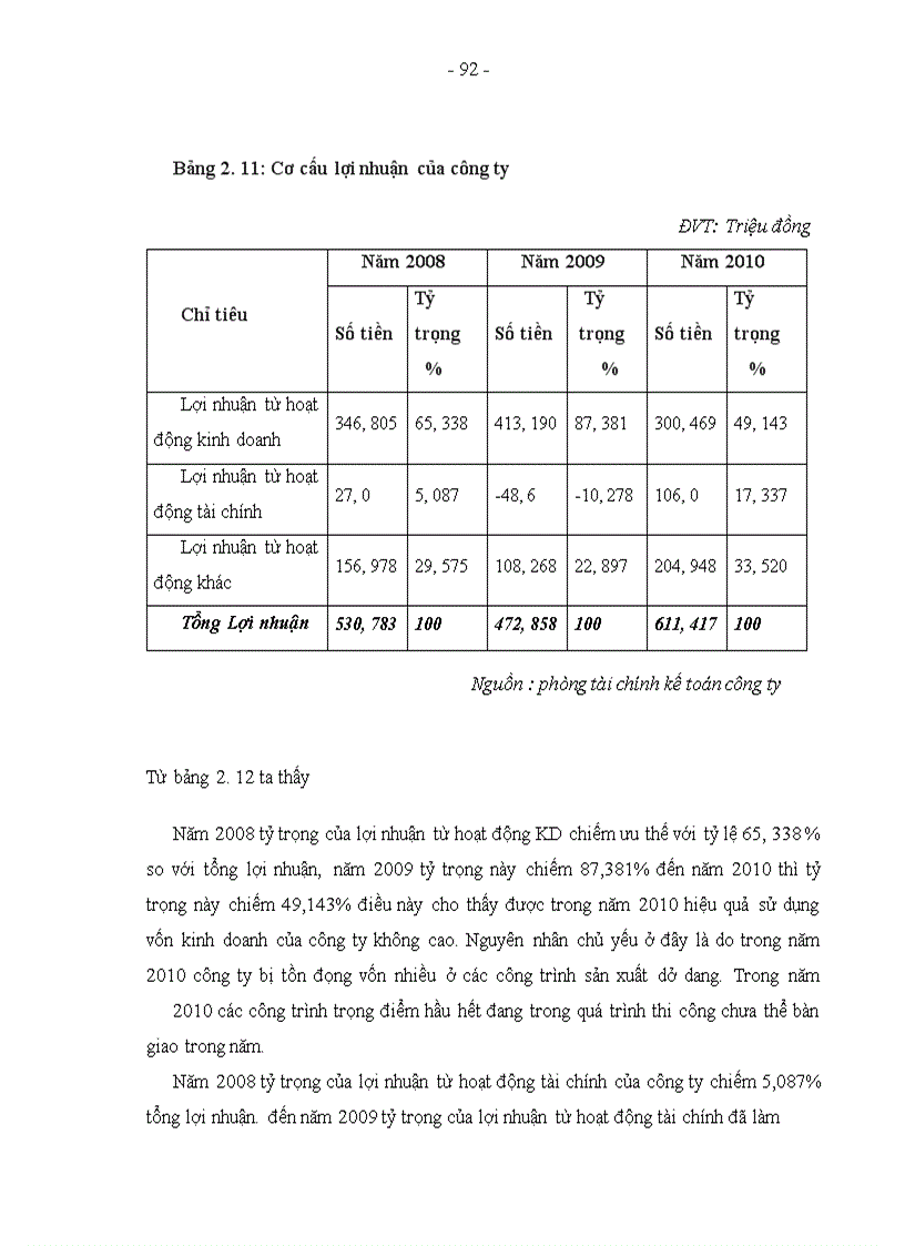 image for page Một số giải pháp nhằm gia tăng lợi nhuận và tỷ suất lợi nhuận tài công ty xây dựng số 8 Thăng Long