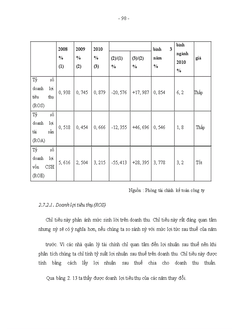image for page Một số giải pháp nhằm gia tăng lợi nhuận và tỷ suất lợi nhuận tài công ty xây dựng số 8 Thăng Long