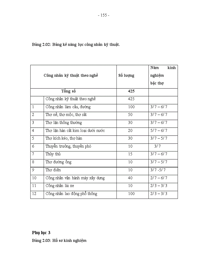 image for page Một số giải pháp nhằm gia tăng lợi nhuận và tỷ suất lợi nhuận tài công ty xây dựng số 8 Thăng Long