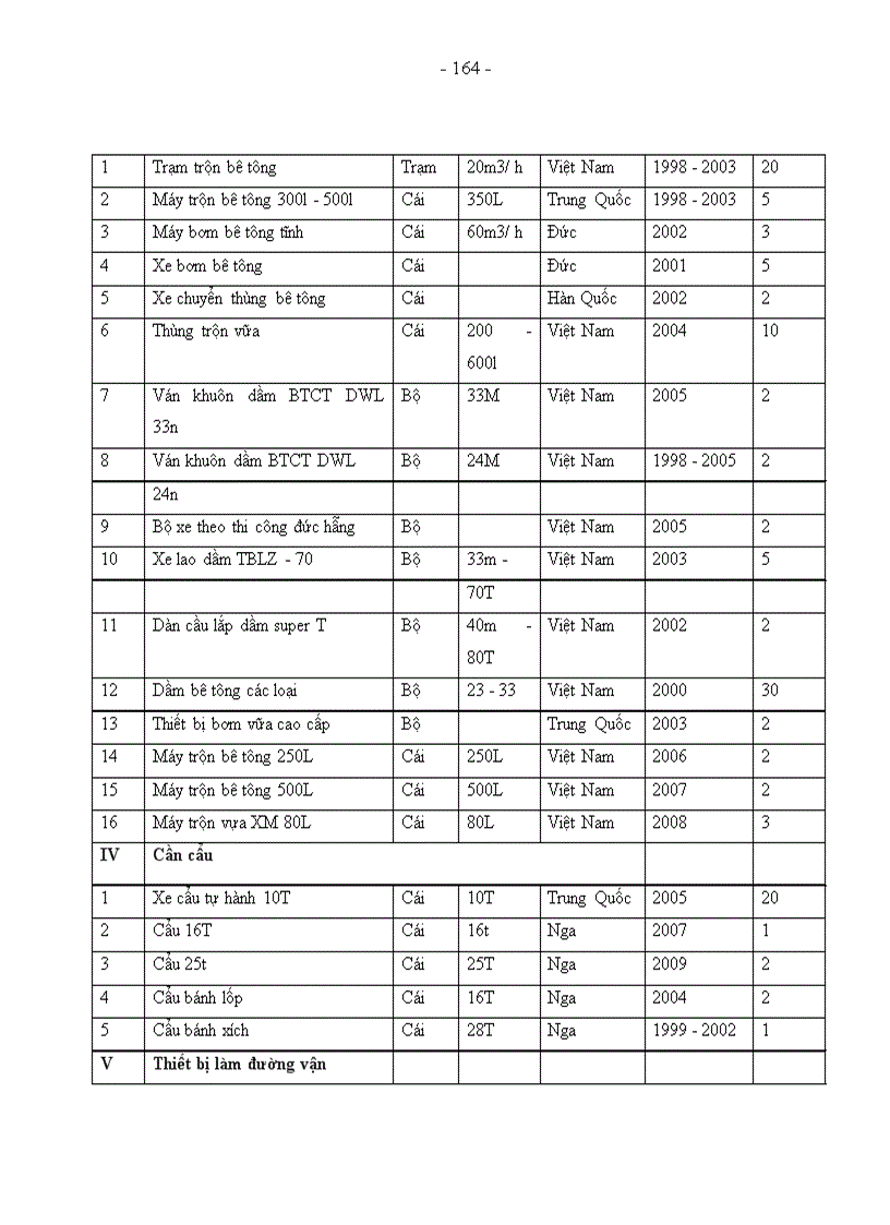 image for page Một số giải pháp nhằm gia tăng lợi nhuận và tỷ suất lợi nhuận tài công ty xây dựng số 8 Thăng Long