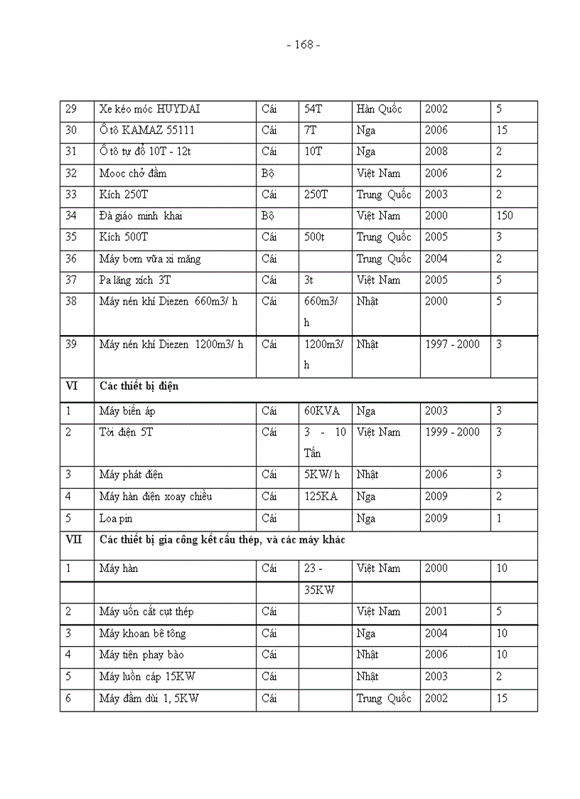 image for page Một số giải pháp nhằm gia tăng lợi nhuận và tỷ suất lợi nhuận tài công ty xây dựng số 8 Thăng Long