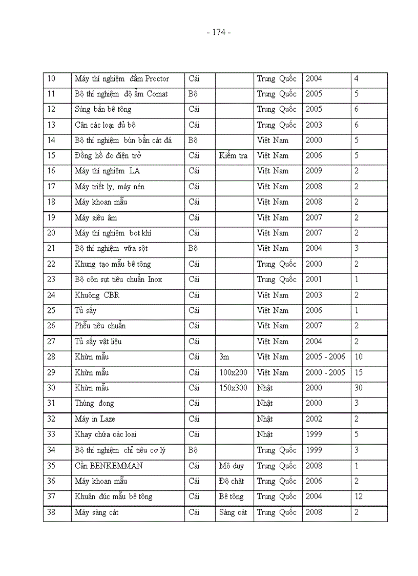 image for page Một số giải pháp nhằm gia tăng lợi nhuận và tỷ suất lợi nhuận tài công ty xây dựng số 8 Thăng Long