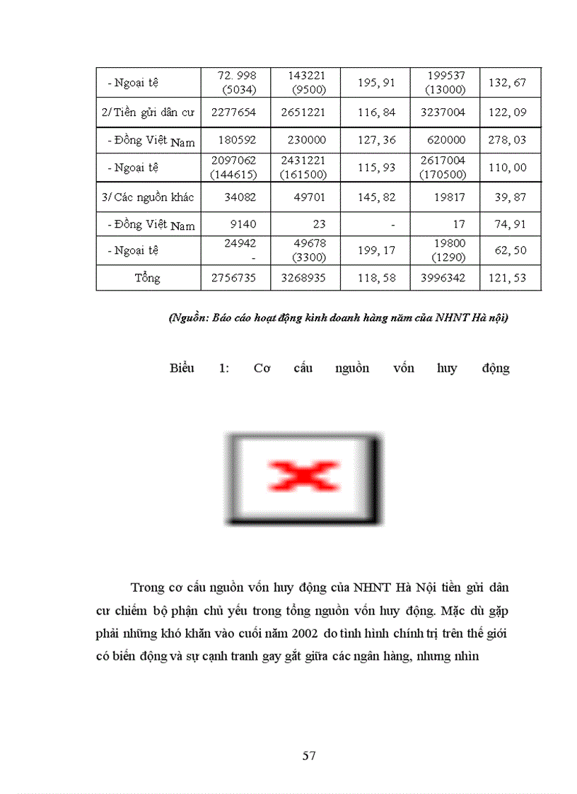 image for page Giải pháp mở rộng hoạt động tín dụng tài trợ xuất nhập khẩu tại Ngân hàng ngoại thương Hà Nội