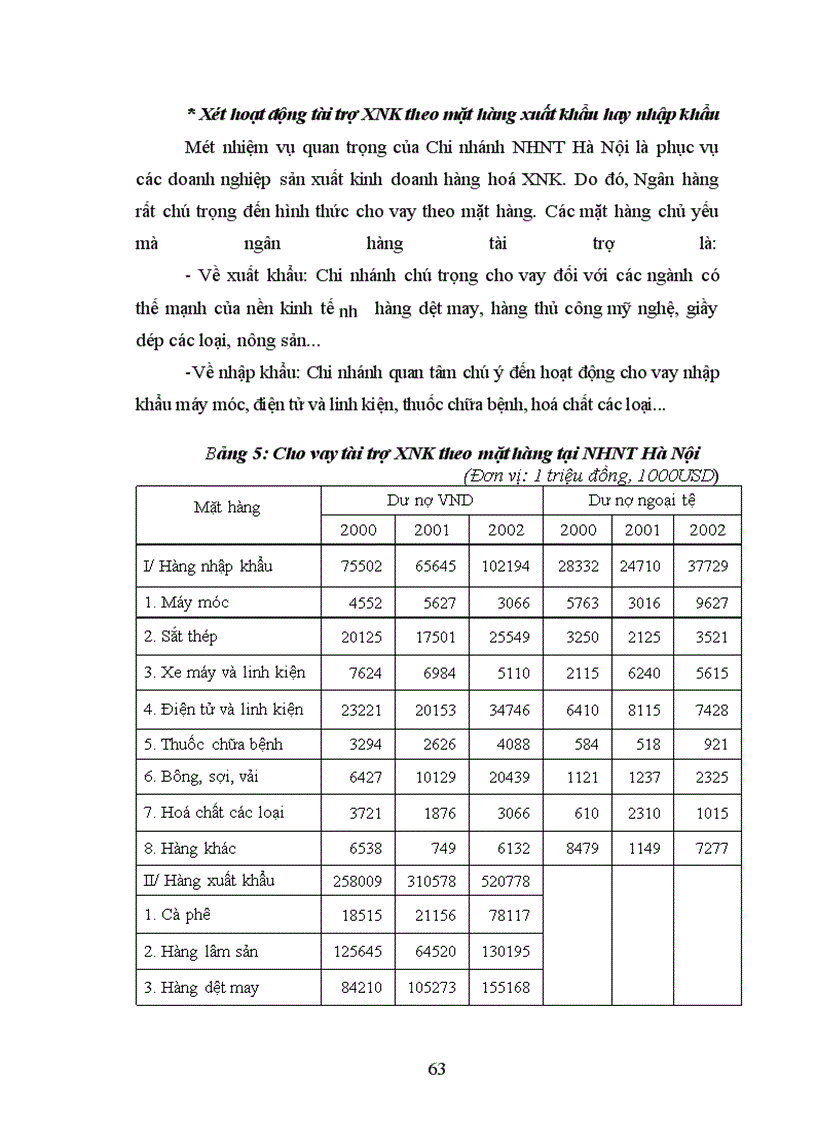 image for page Giải pháp mở rộng hoạt động tín dụng tài trợ xuất nhập khẩu tại Ngân hàng ngoại thương Hà Nội
