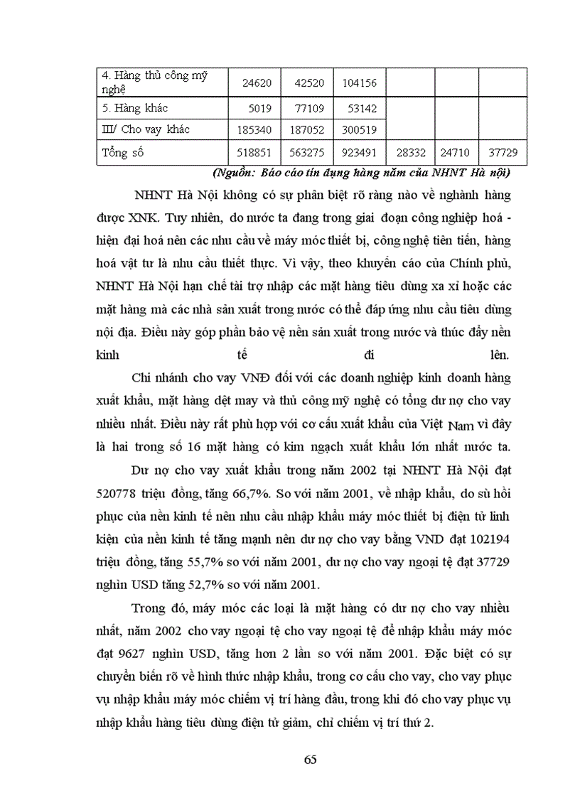 image for page Giải pháp mở rộng hoạt động tín dụng tài trợ xuất nhập khẩu tại Ngân hàng ngoại thương Hà Nội