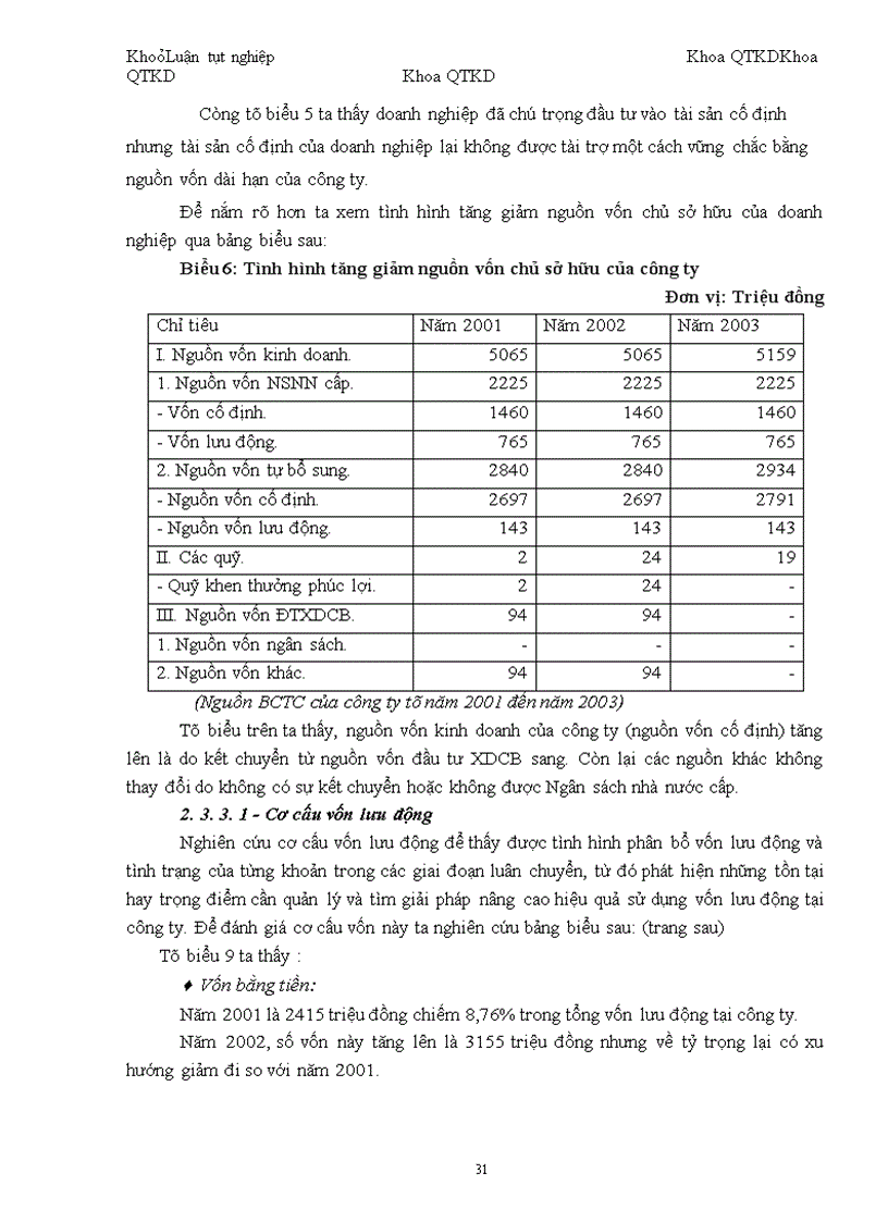 image for page Một số vấn đề về vốn và nâng cao hiệu quả sử dụng vốn tại Công ty cầu 75 thuộc Tổng công ty công trình giao giao thông 8 - Bộ Giao Thông Vận tải