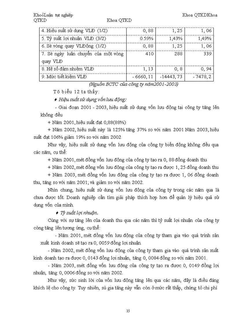image for page Một số vấn đề về vốn và nâng cao hiệu quả sử dụng vốn tại Công ty cầu 75 thuộc Tổng công ty công trình giao giao thông 8 - Bộ Giao Thông Vận tải