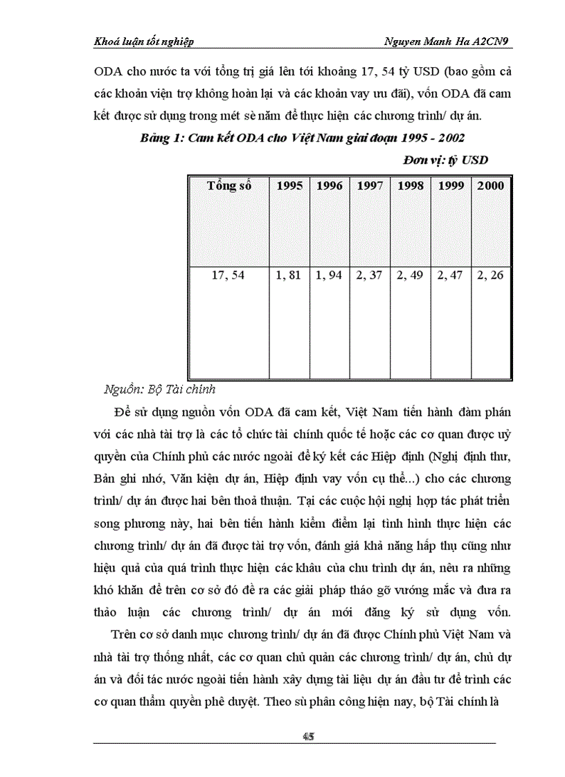 image for page ODA áoái váái quaá tránh phaát trieán neỏn kinh teá Vieát Nam