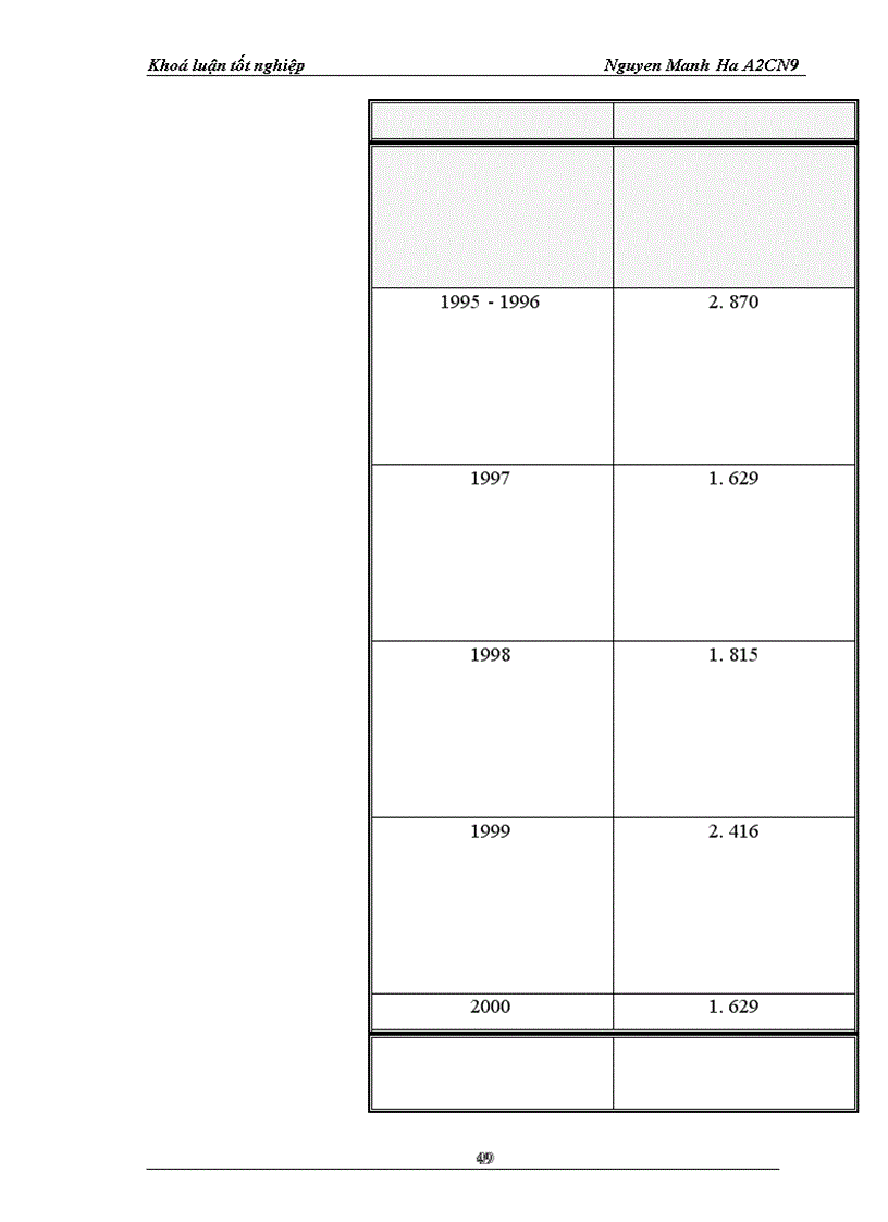image for page ODA áoái váái quaá tránh phaát trieán neỏn kinh teá Vieát Nam