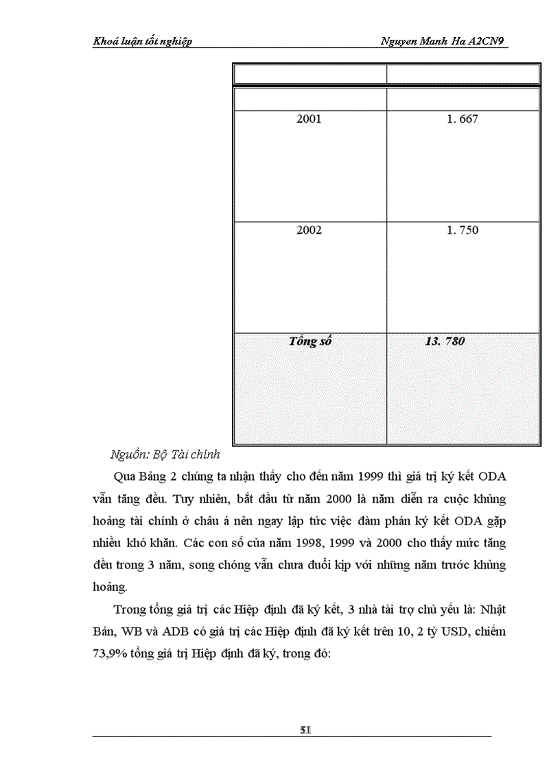 image for page ODA áoái váái quaá tránh phaát trieán neỏn kinh teá Vieát Nam