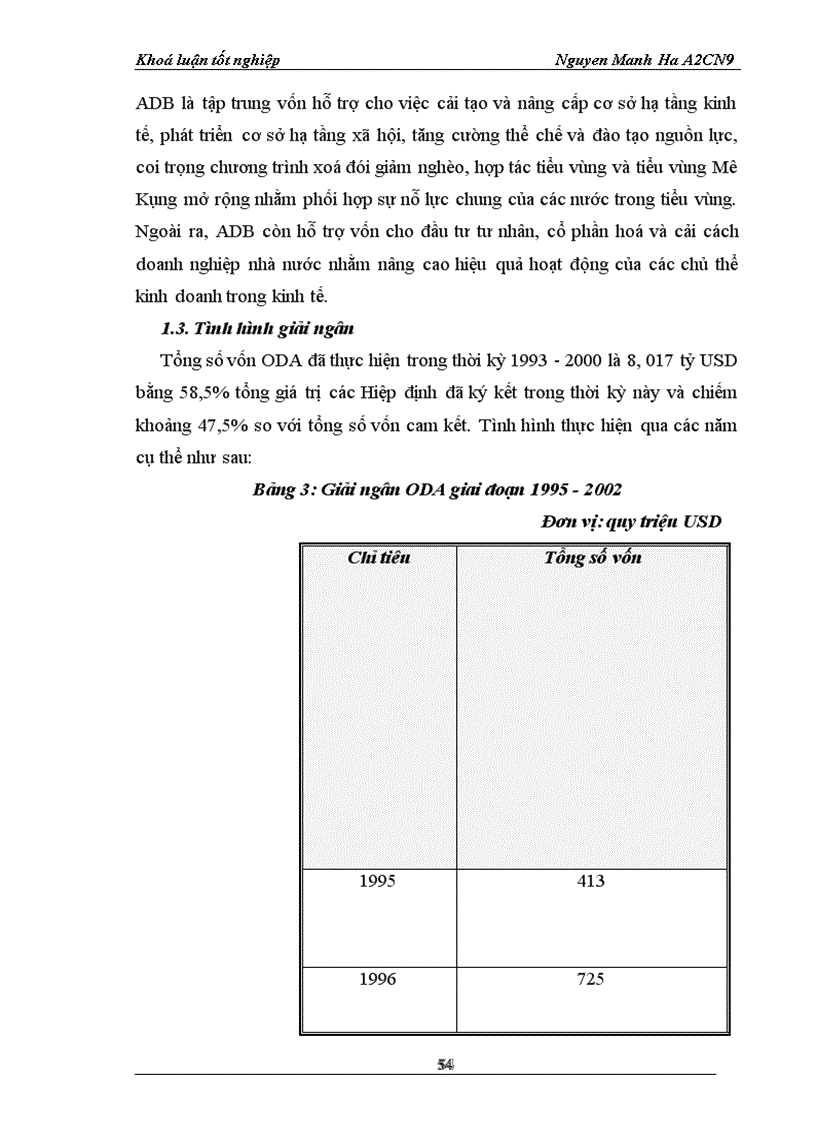 image for page ODA áoái váái quaá tránh phaát trieán neỏn kinh teá Vieát Nam