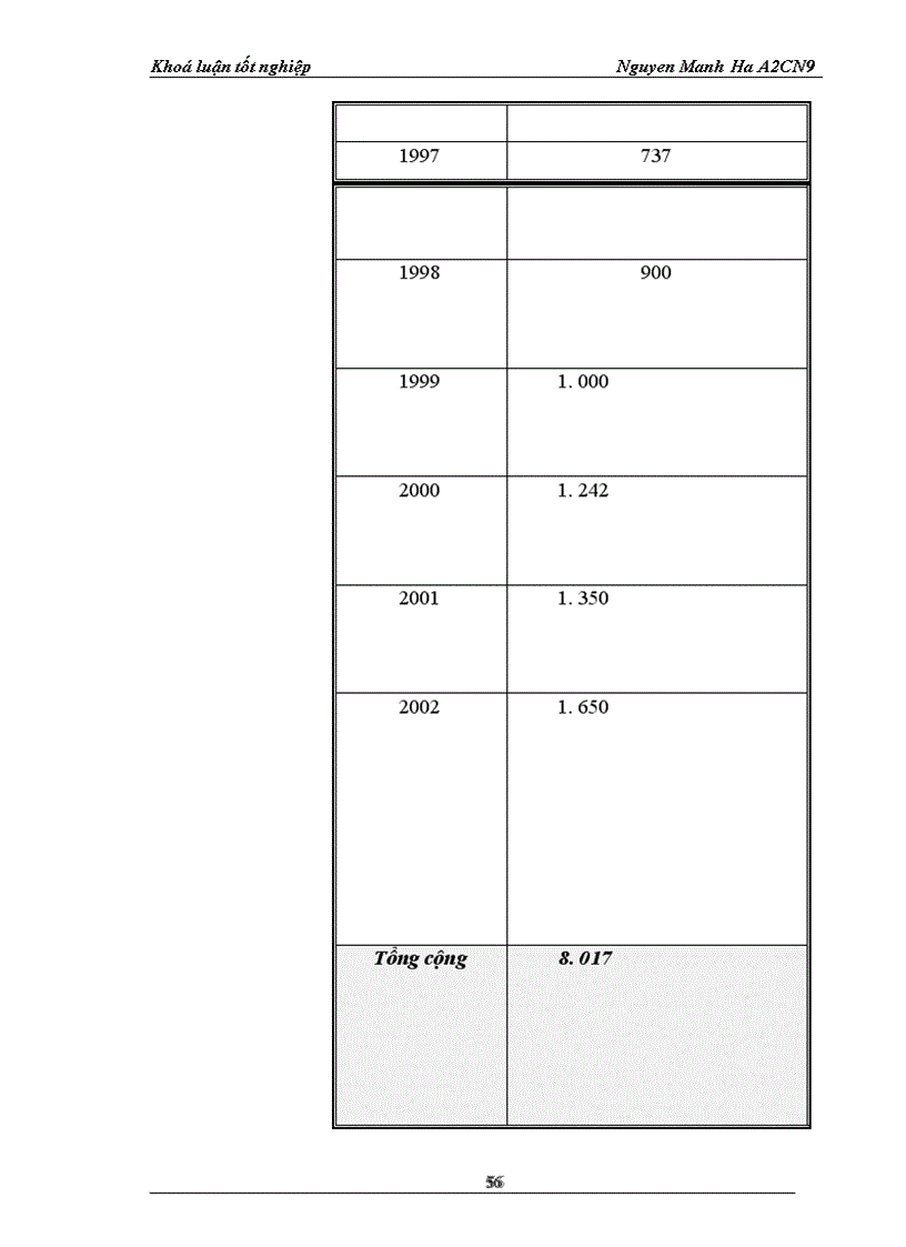 image for page ODA áoái váái quaá tránh phaát trieán neỏn kinh teá Vieát Nam