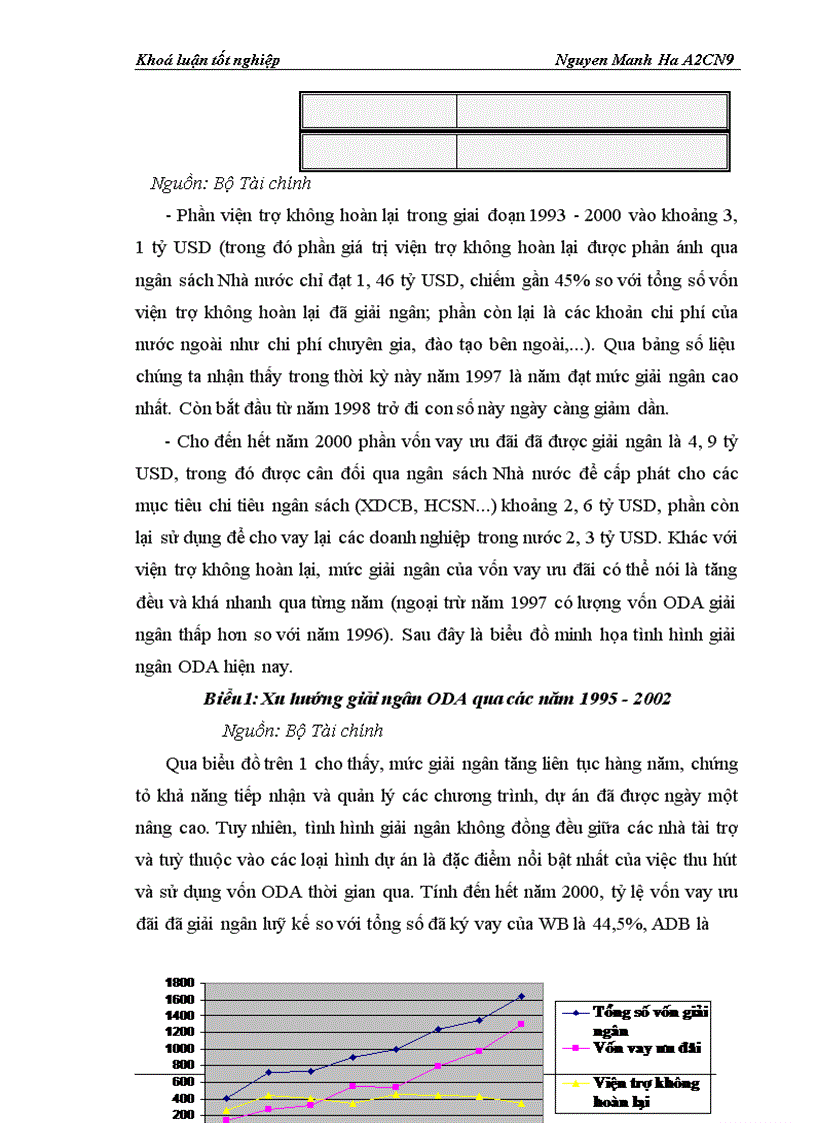 image for page ODA áoái váái quaá tránh phaát trieán neỏn kinh teá Vieát Nam
