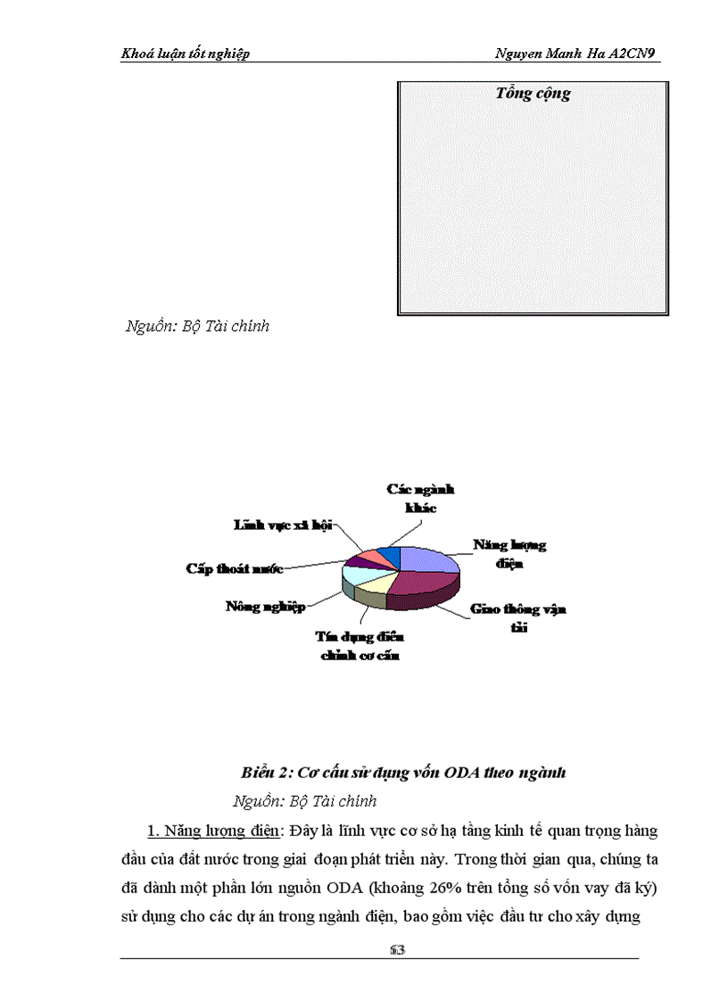 image for page ODA áoái váái quaá tránh phaát trieán neỏn kinh teá Vieát Nam